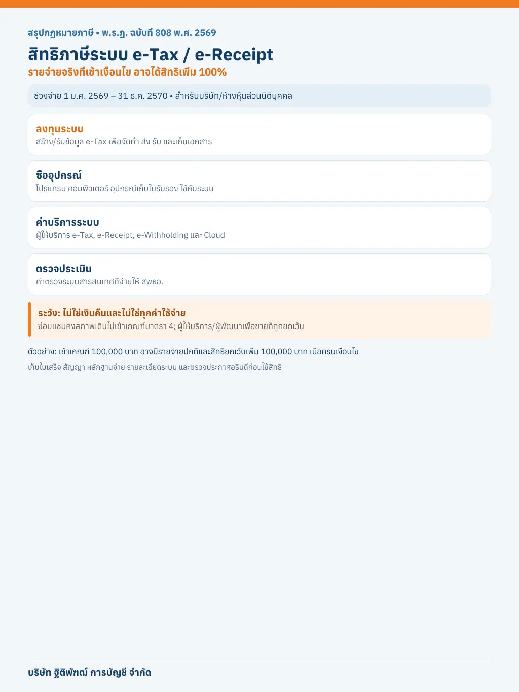 อินโฟกราฟิกสรุป ลงทุนระบบ e-Tax Invoice / e-Receipt หักภาษีได้ 2 เท่าหรือไม่? เช็ก พ.ร.ฎ. 808 ปี 2569–2570