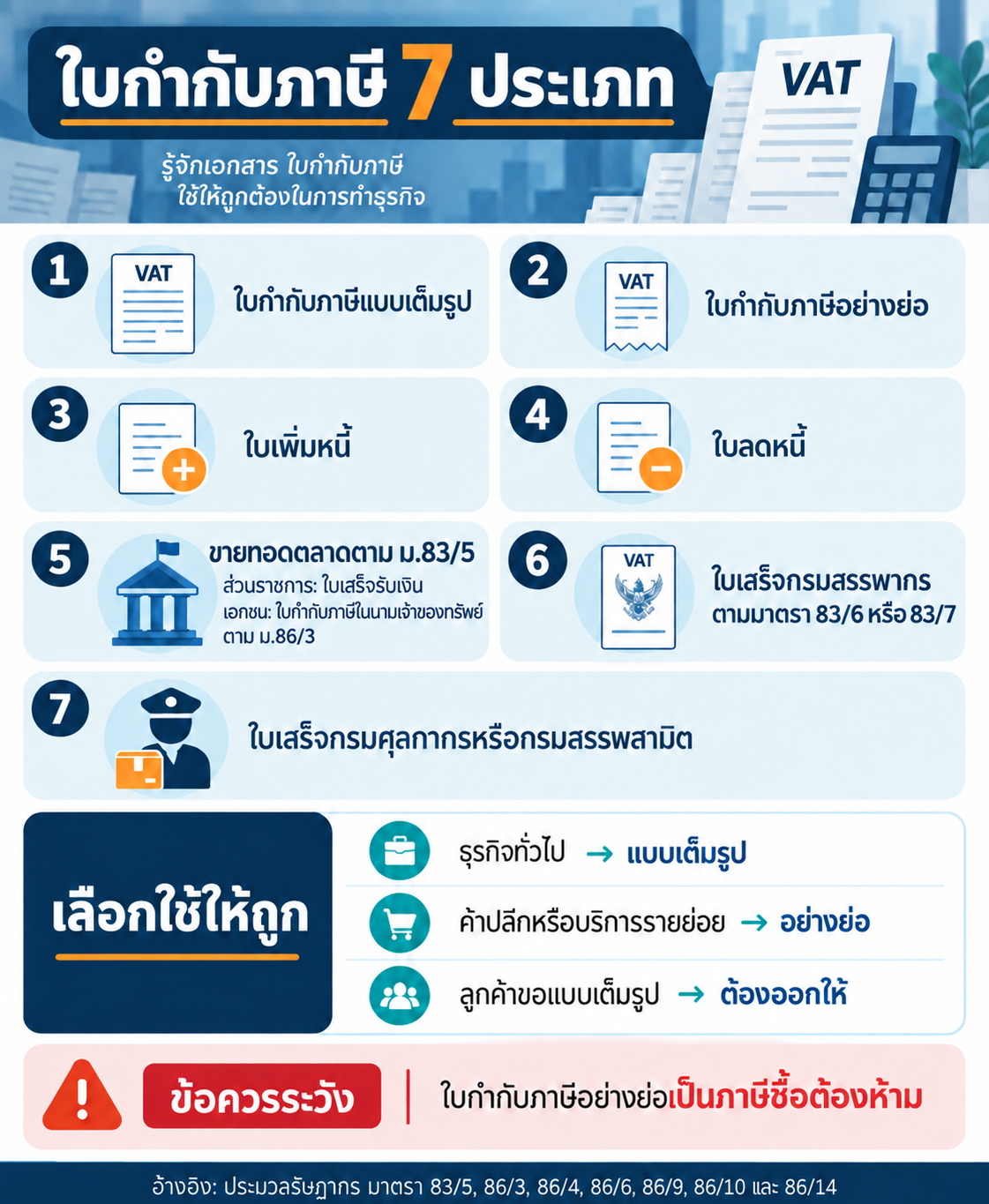อินโฟกราฟิกสรุป ใบกำกับภาษีคืออะไร? 7 ประเภทต่างกันอย่างไร และใช้แบบเต็มรูปหรืออย่างย่อเมื่อใด